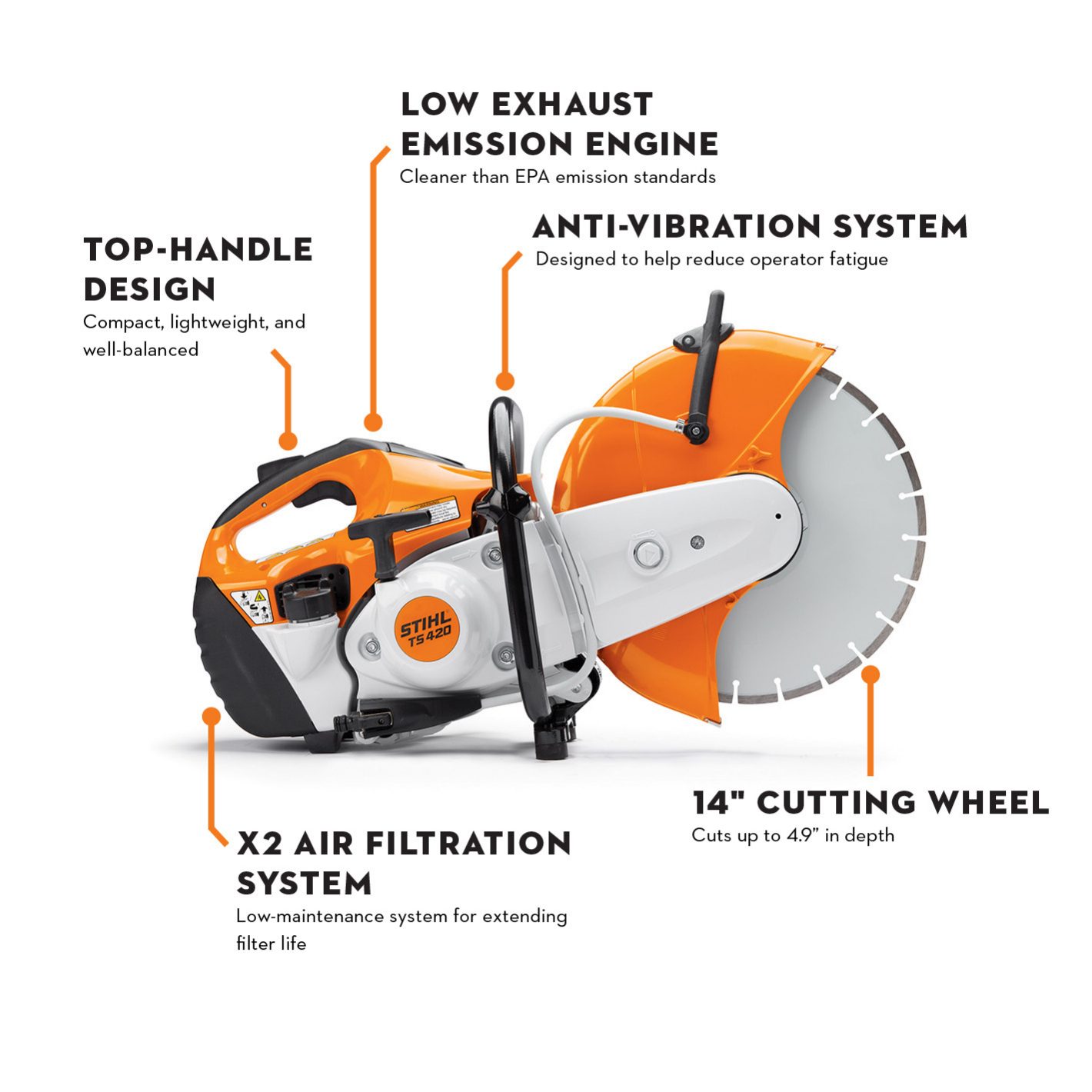 TS 420 Petrol Cut-off Machine